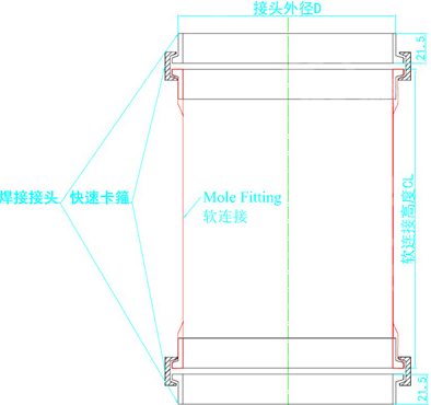 PU食品級(jí)軟連接